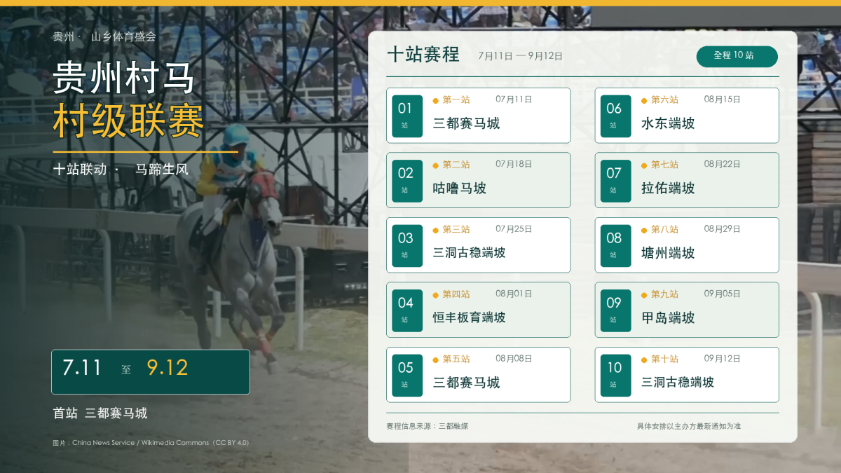 贵州村马村级联赛十站赛程